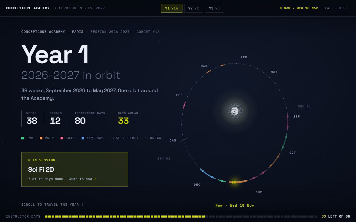 Orbital direction preview