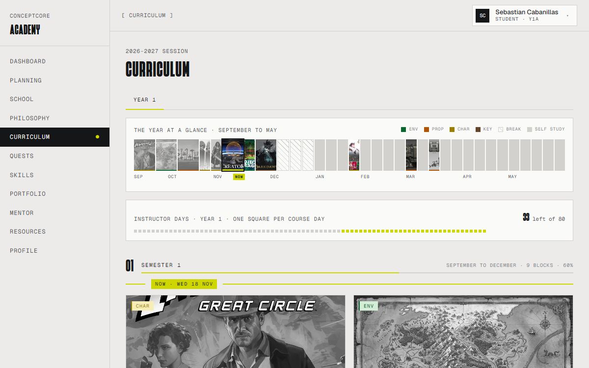 The current V2 curriculum page
